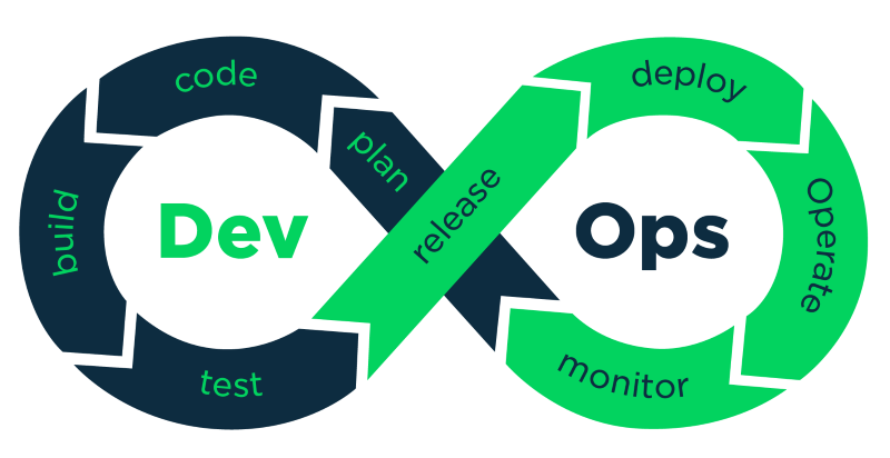 DevOPS Workflow